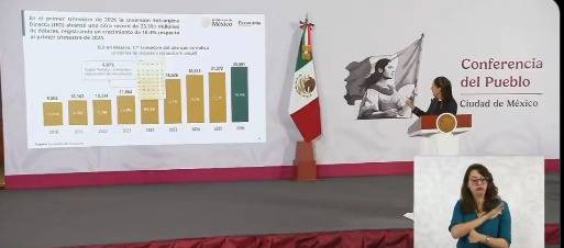 México alcanza récord histórico en inversión extranjera y registra superávit comercial México alcanza récord histórico en inversión extranjera y registra superávit comercial