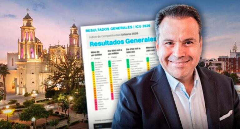 Hermosillo se posiciona entre las tres ciudades más competitivas de México en 2026, según IMCO