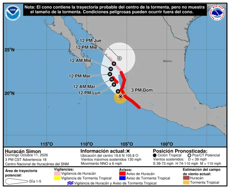 Huracán Simón cambia trayectoria y podría acercarse a Sinaloa como categoría 1