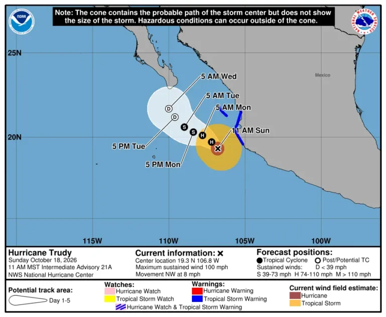 Huracán Trudy provoca lluvias extraordinarias y alerta en varias regiones de México